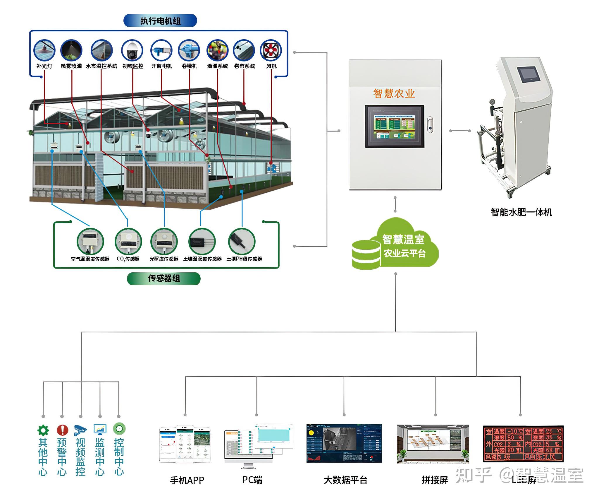 現代設施農業中的玻璃溫室 自動化控制系統與智能傳感器的核心應用