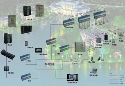 明宇達火車站智能照明控制系統 功能、優勢及核心組件詳解