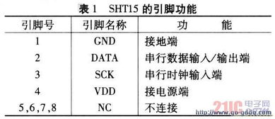 基于智能傳感器的溫濕度監(jiān)控系統(tǒng)設(shè)計(jì)與自動(dòng)化控制
