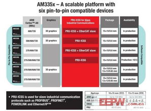 智能感知，精準控制 工業自動化的核心脈搏